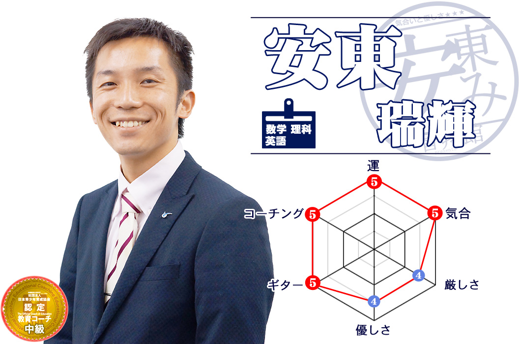 プロフィール安東