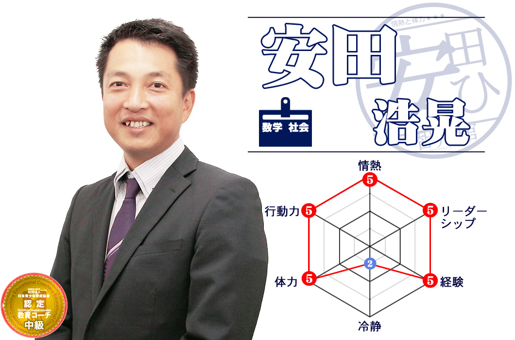 プロフィール安田