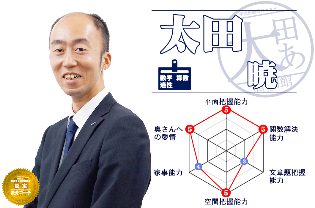 プロフィール太田