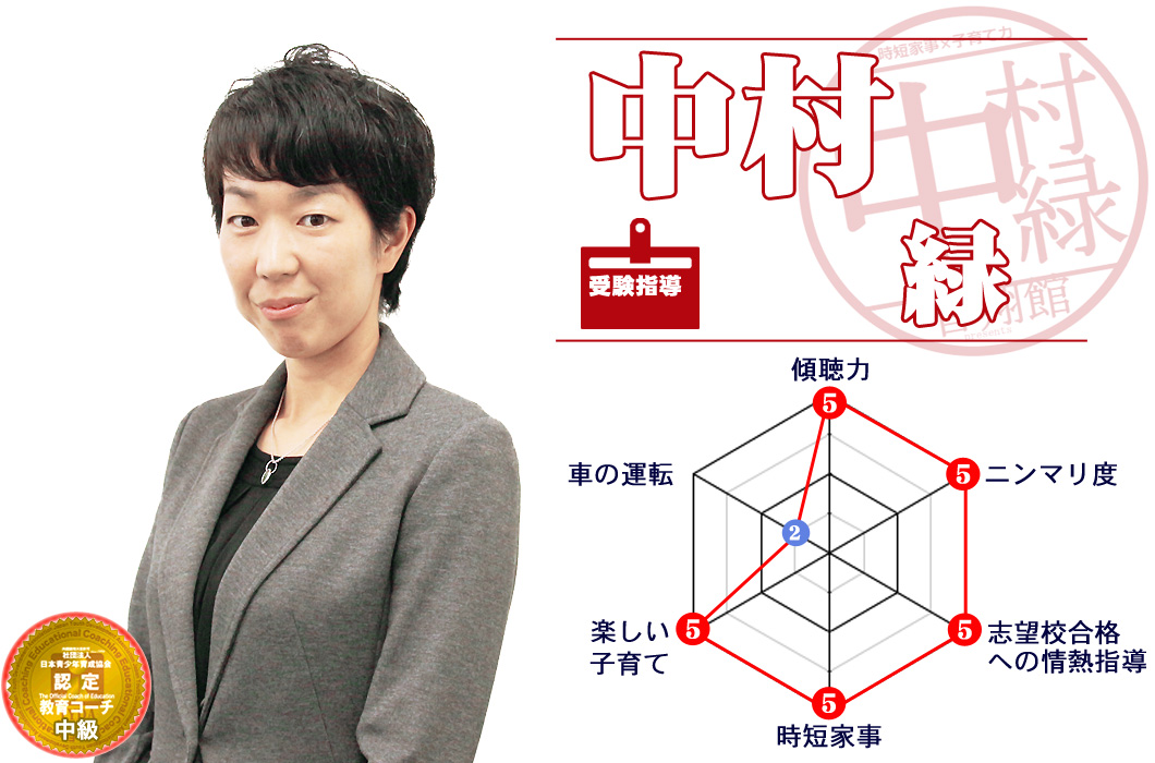 プロフィール中村