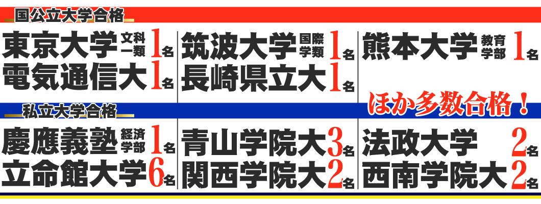智翔館高卒本科合格実績