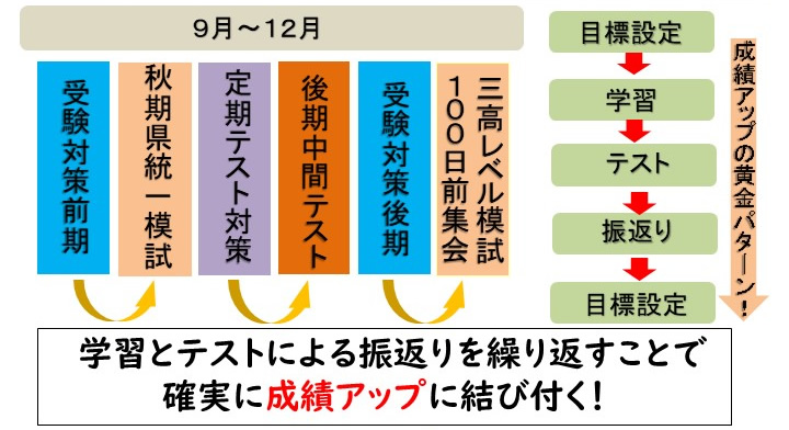 秋の受験対策講座