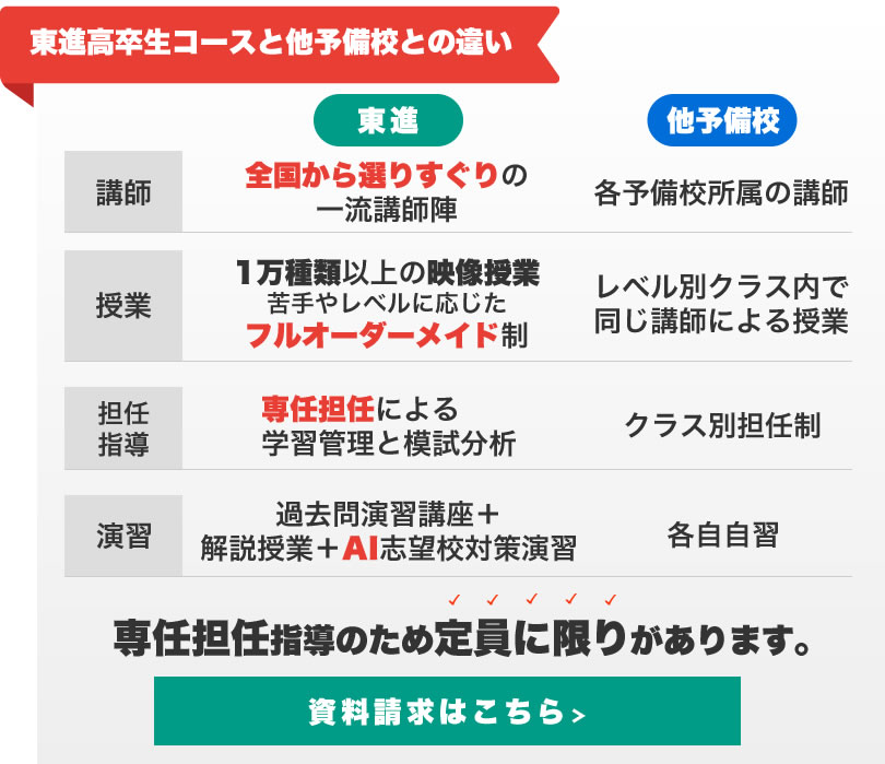 佐世保で浪人 高卒 浪人 生コース入学案内 21 智翔館 東進衛星予備校 公式サイト