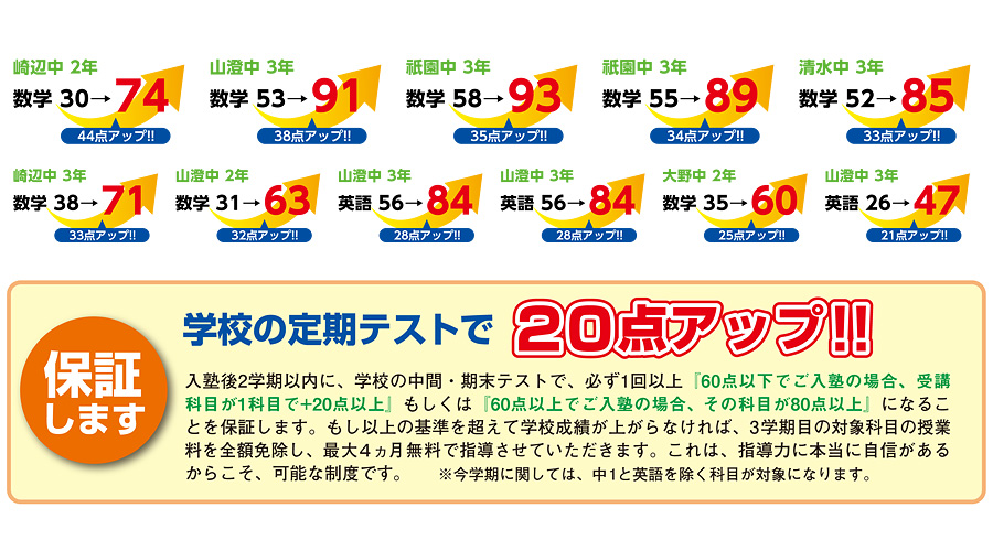 学習コース