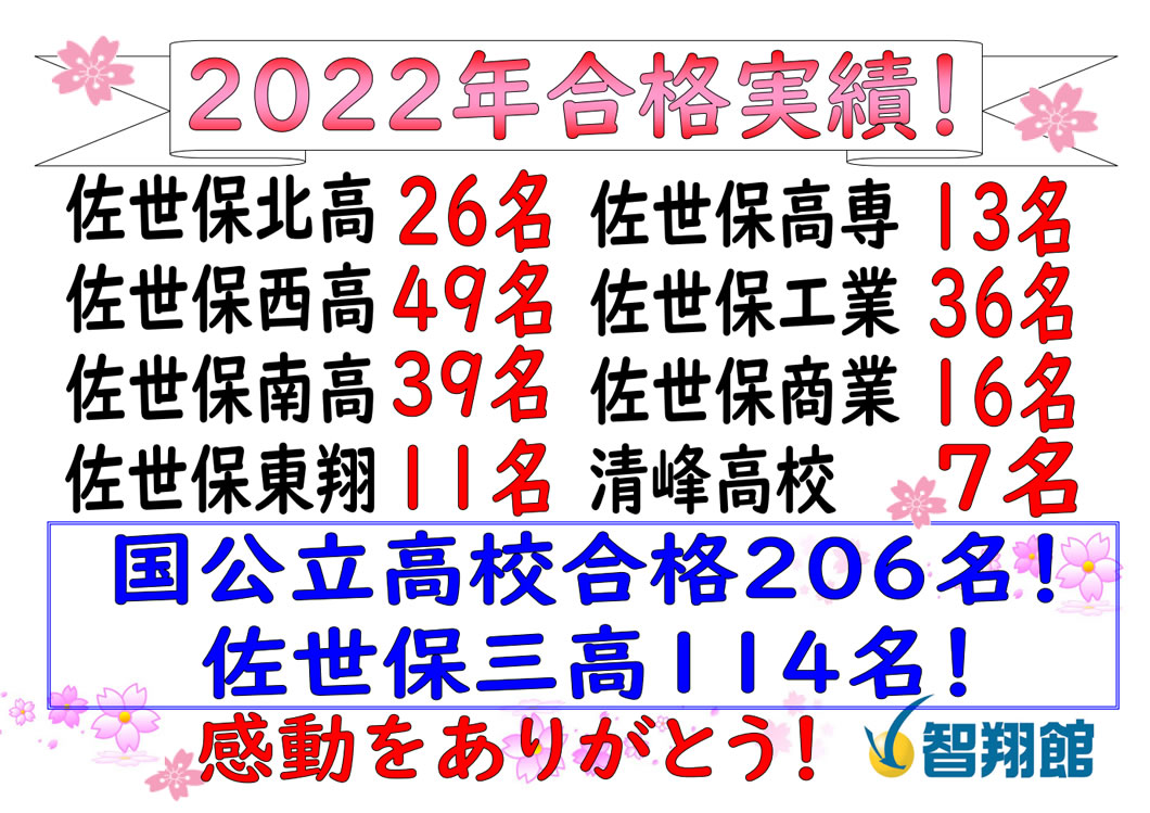 2020公立高校合格速報